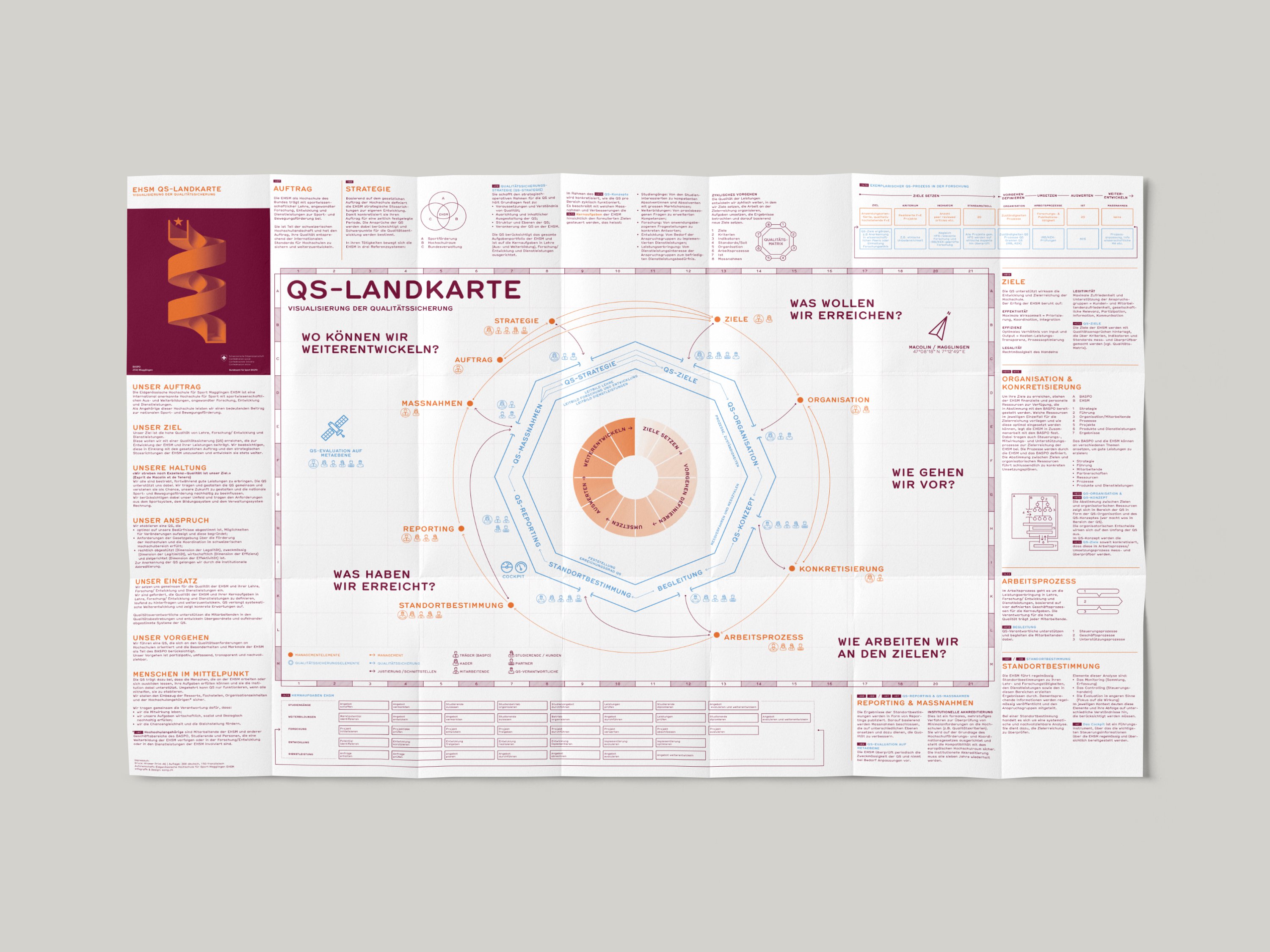 kong grafik eidgenössische hochschule für sport magglingen karte poster 2019